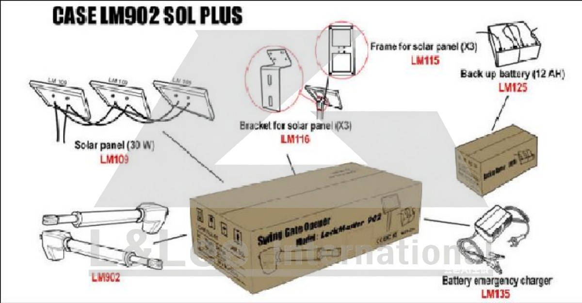 Solar Power Kits