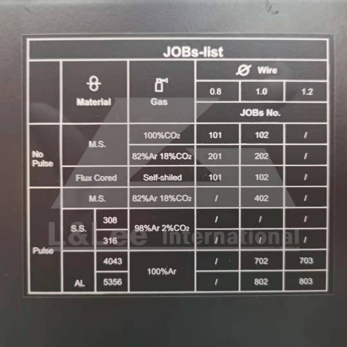 ProMIG-250SYN DPulse IGBT Inverter Welder (3-in-1)